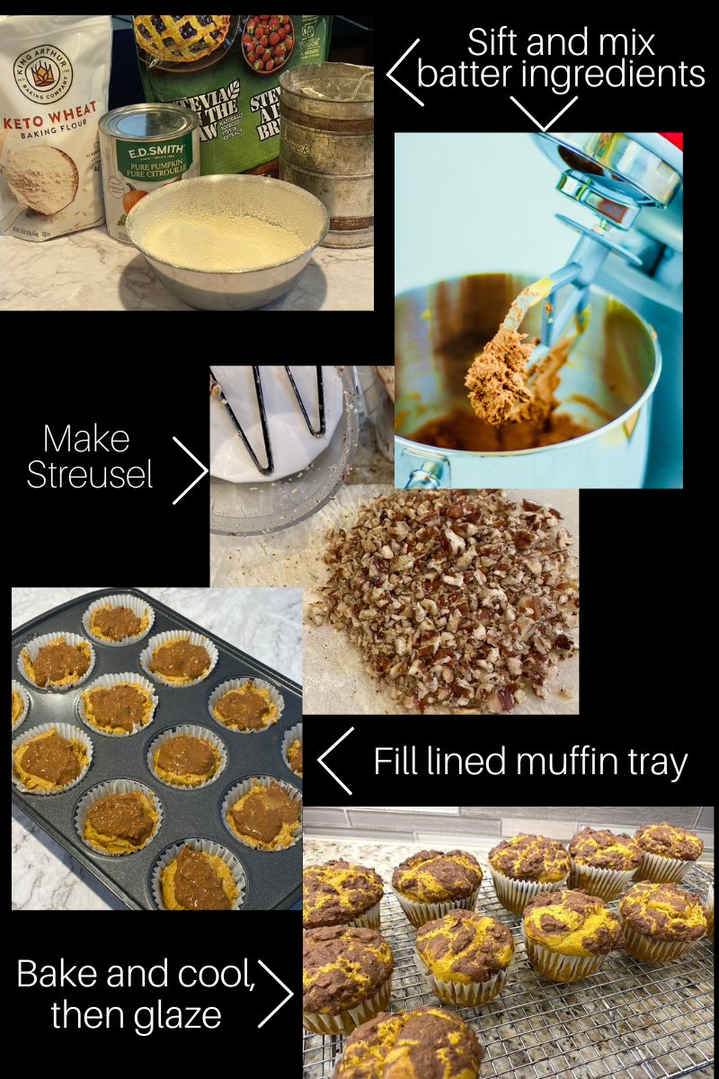 diabetic sugar free pumpkin spice muffins